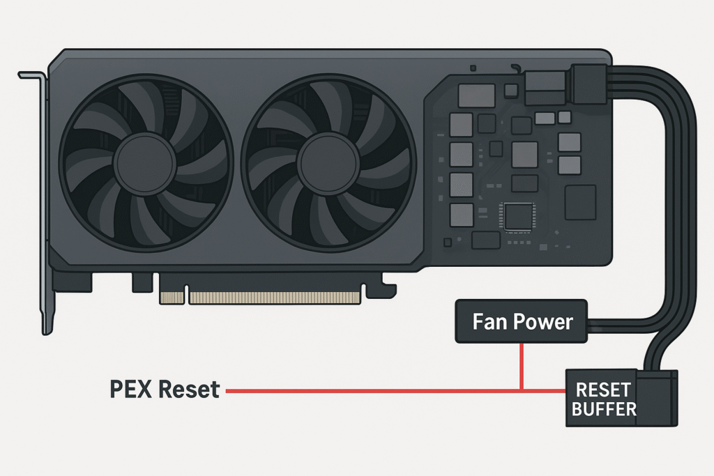 does pex reset enable fans